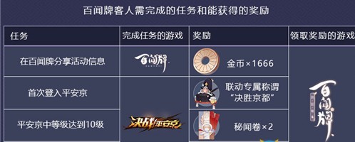 阴阳师百闻牌