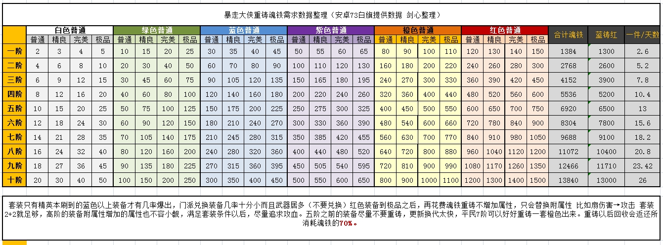 暴走大侠