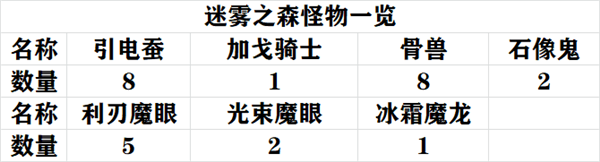 造物法则2游戏