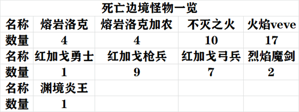 造物法则2游戏