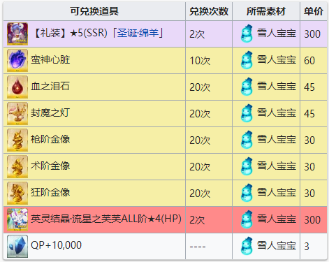 命运冠位指定