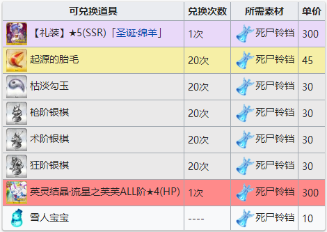 命运冠位指定