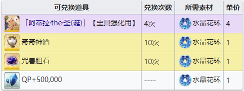 命运冠位指定