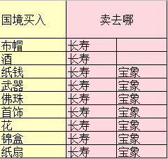 梦幻西游三维版