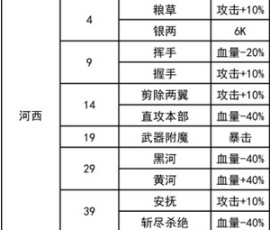 我功夫特牛手游