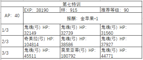 命运冠位指定