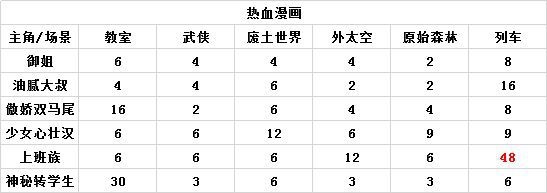 人气王漫画社游戏