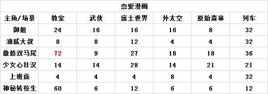 人气王漫画社游戏