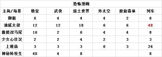 人气王漫画社游戏