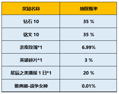 王者荣耀