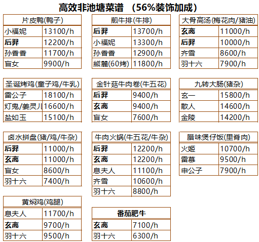 爆炒江湖