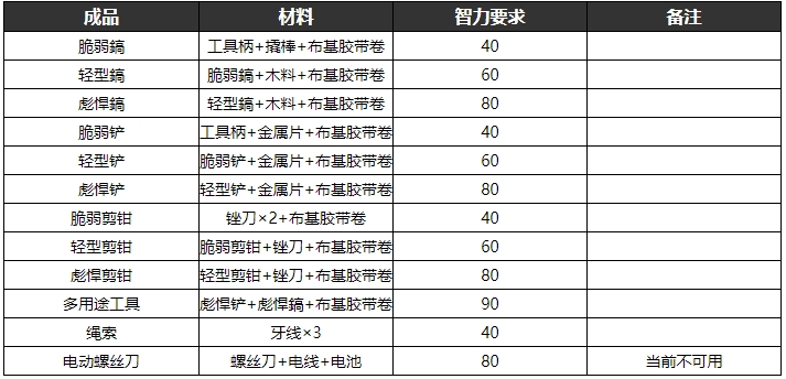 逃脱者2手游