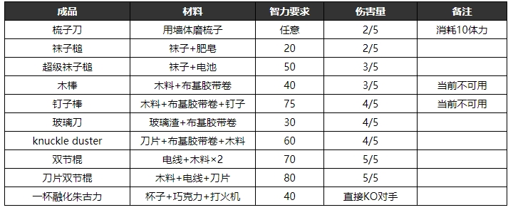 逃脱者2手游