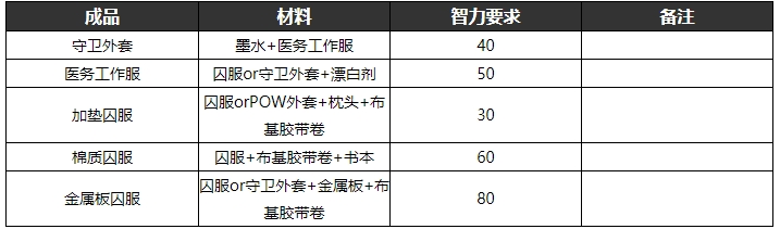 逃脱者2手游