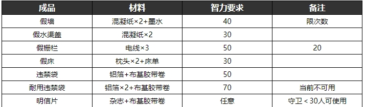 逃脱者2手游