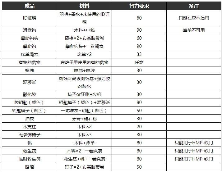 逃脱者2手游