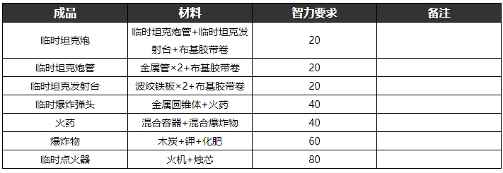 逃脱者2手游