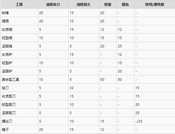 逃脱者2手游