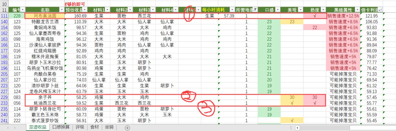 黑暗料理王