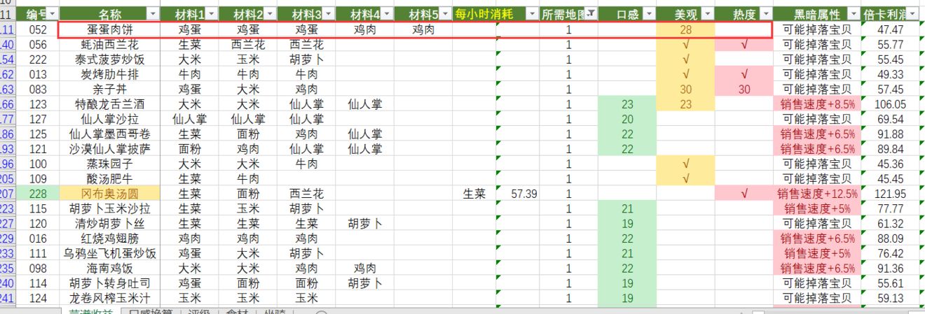 黑暗料理王