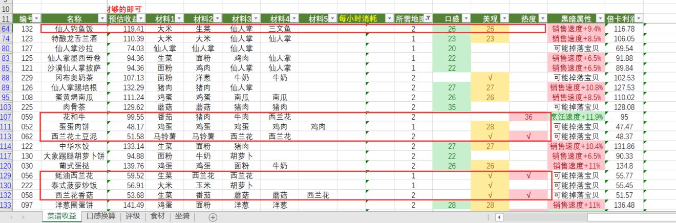 黑暗料理王