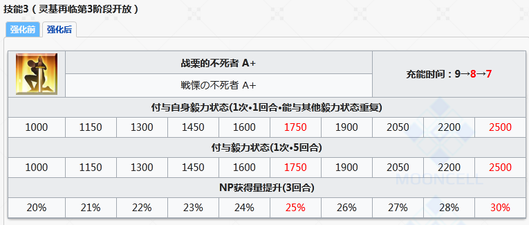 命运冠位指定