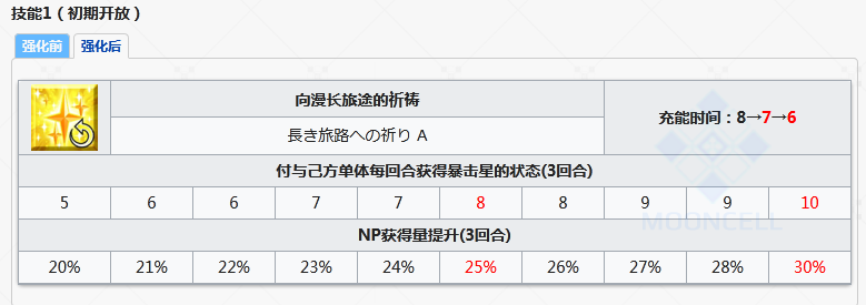 命运冠位指定