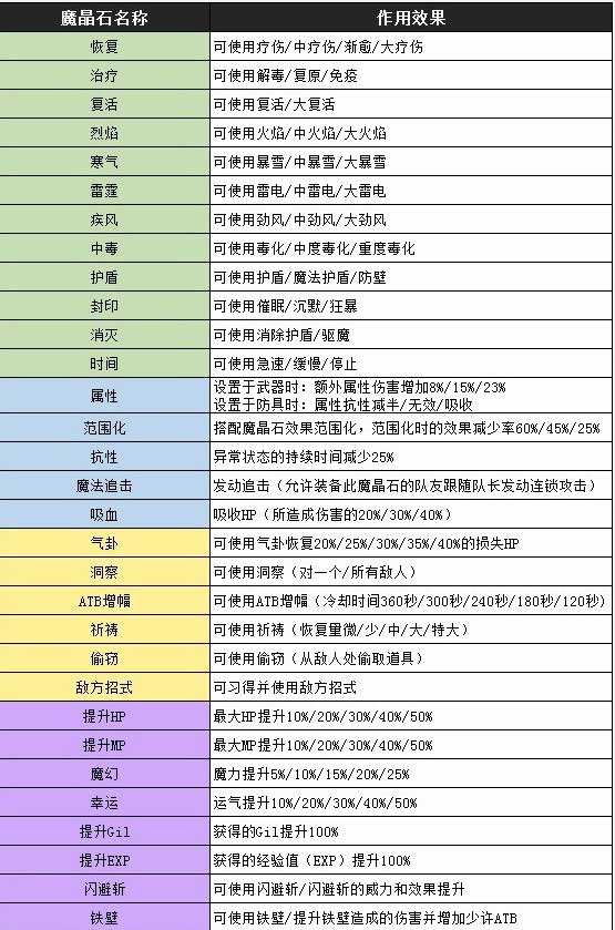 最终幻想7