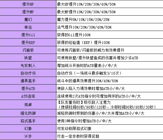 最终幻想7