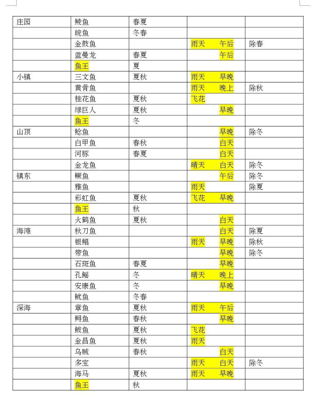 奶牛镇的小时光