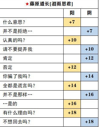 茜色世界中与君咏唱