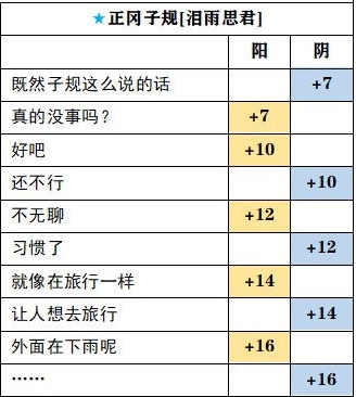 茜色世界中与君咏唱