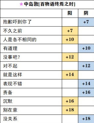 茜色世界中与君咏唱