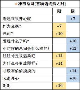 茜色世界中与君咏唱