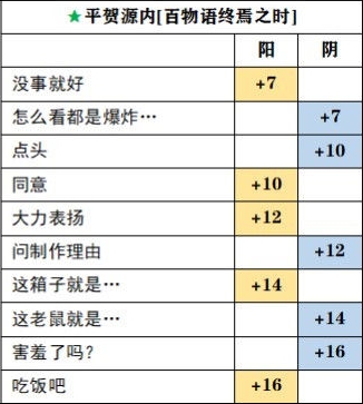 茜色世界中与君咏唱