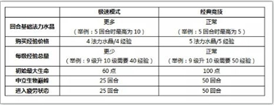 战歌竞技场