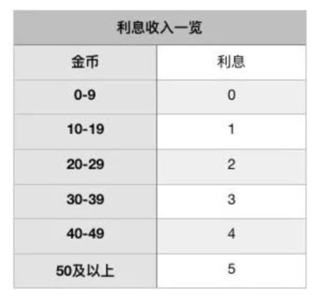 战歌竞技场