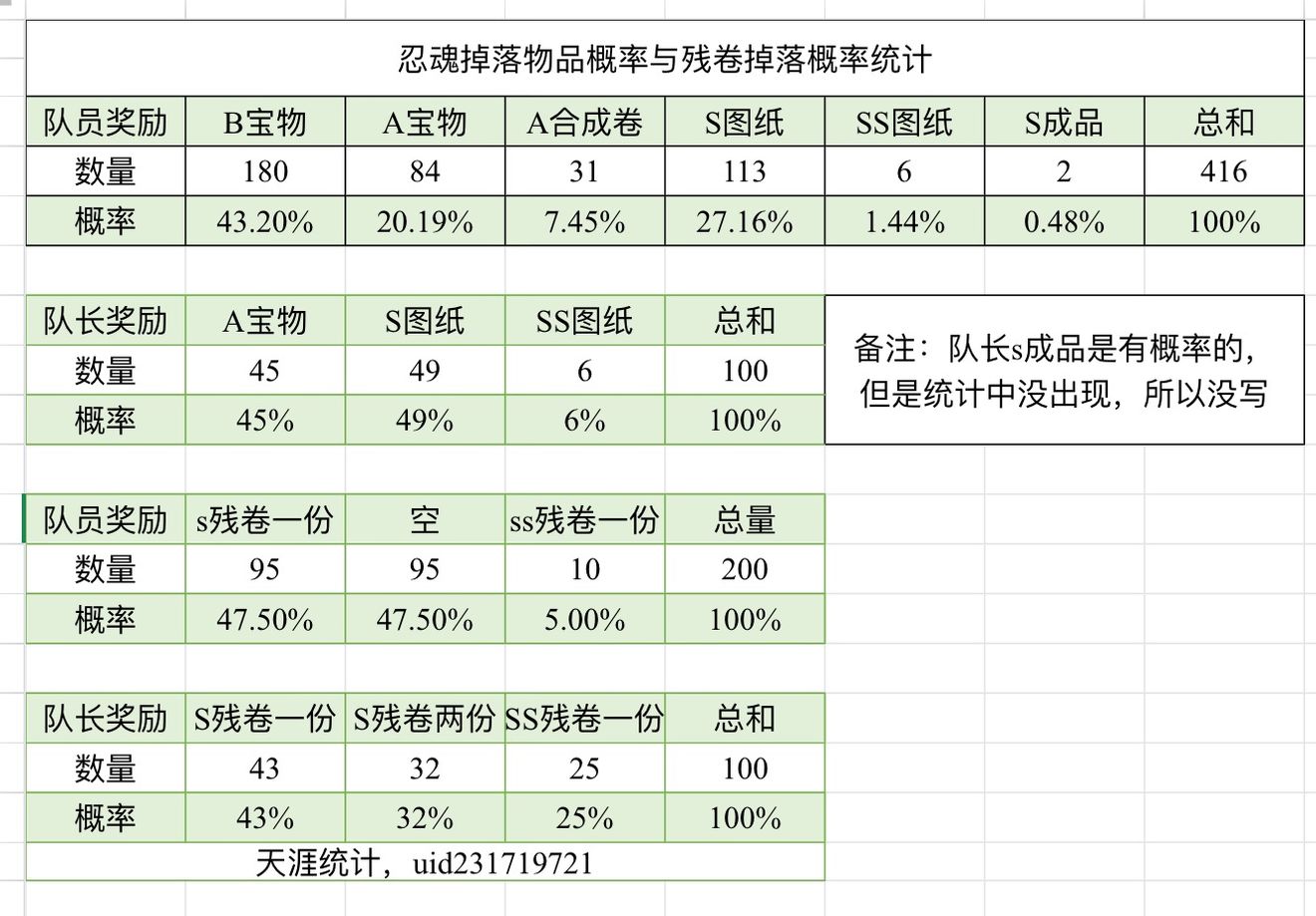 忍者必须死3