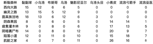 邮差骑士