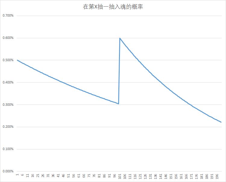 千秋辞