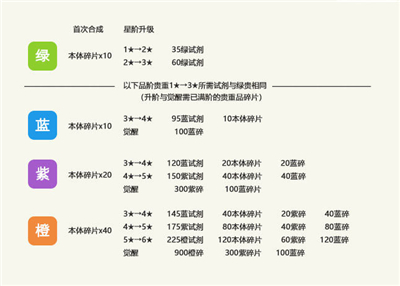 最强蜗牛贵重物品进阶指南