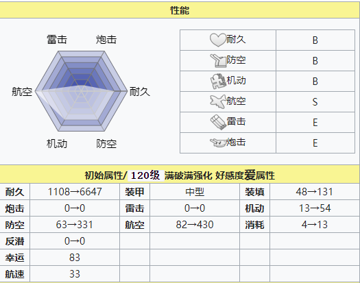 碧蓝航线