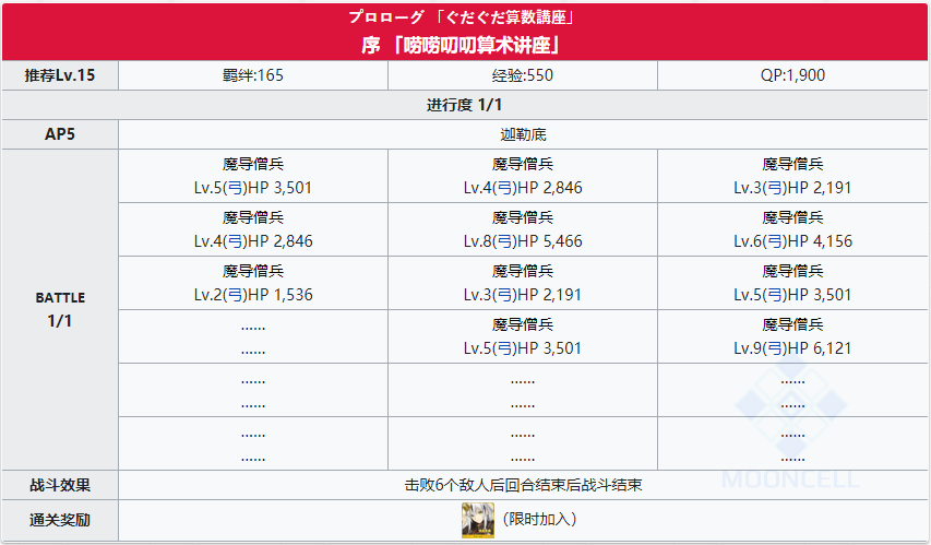 命运冠位指定