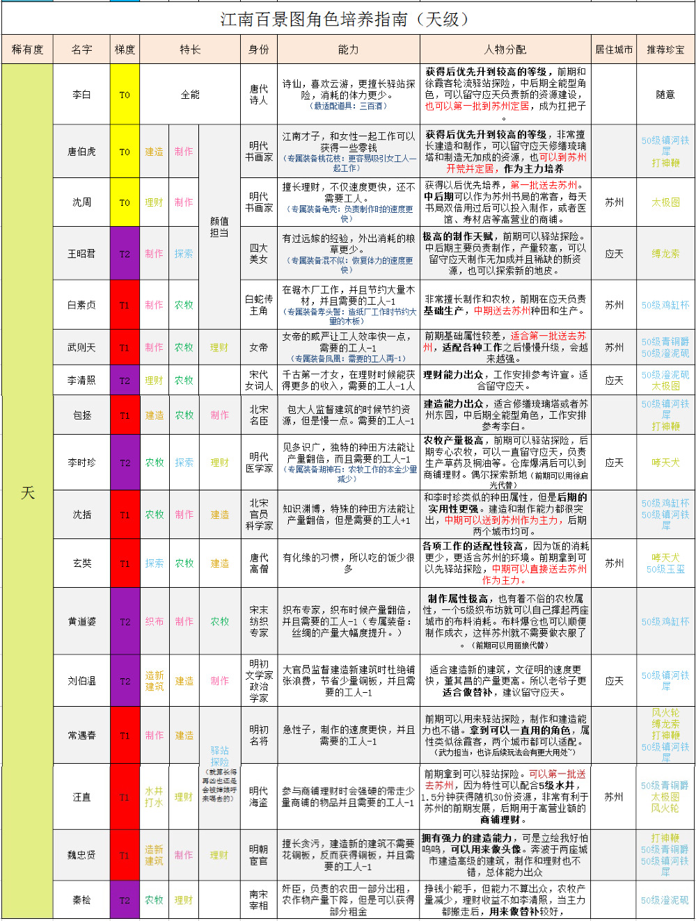 江南百景图