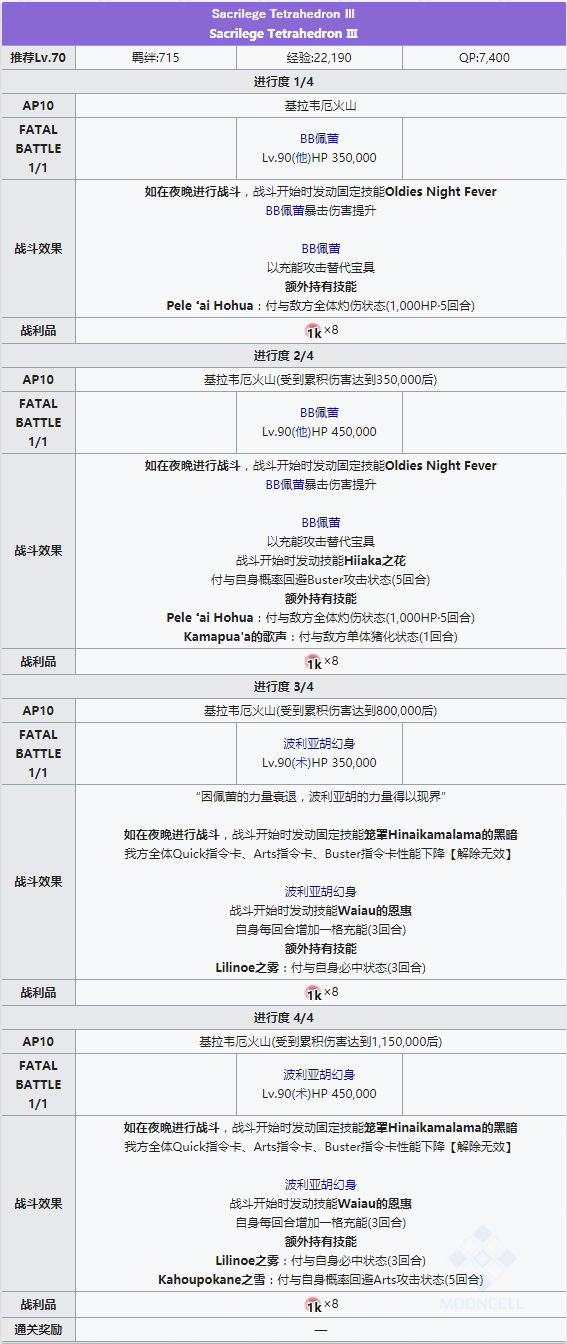 FGO从者夏日庆典复刻亵渎四面体皇女打法攻略