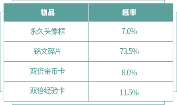 王者荣耀