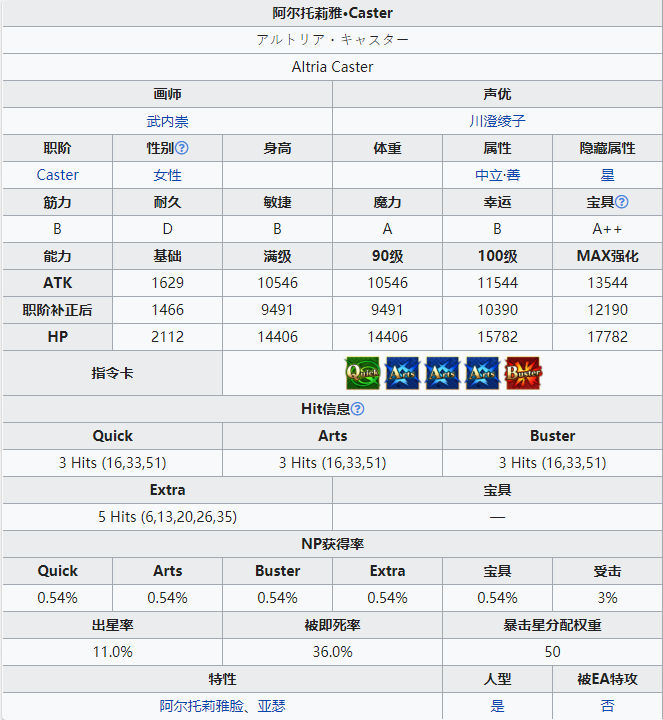 命运冠位指定