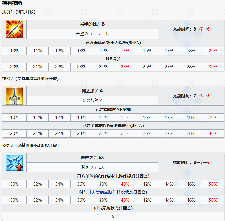 命运冠位指定