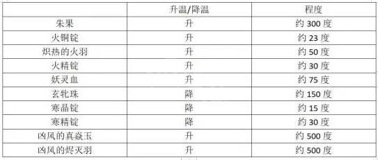 了不起的修仙模拟器