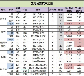 江南百景图